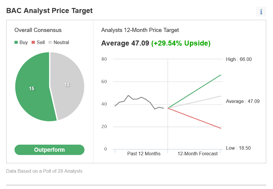 pfizer share price target