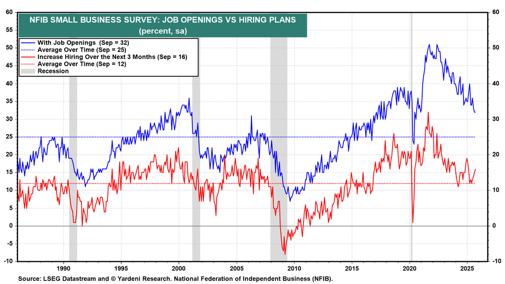 NFIB Small Business Survey