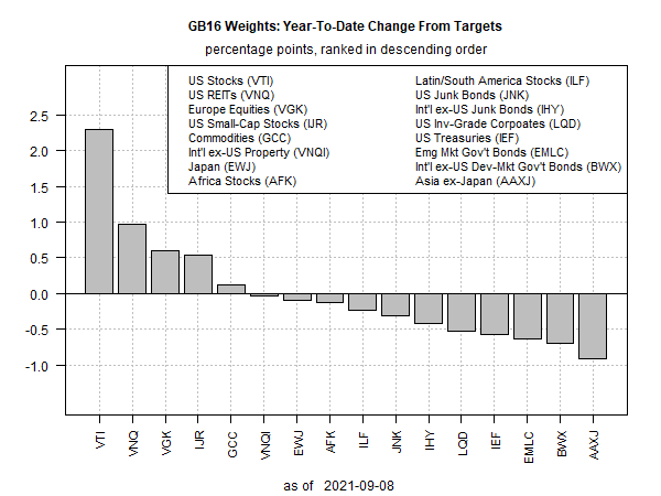 GB16 Weights