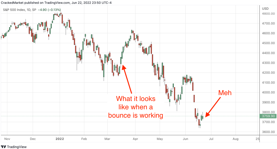 S&P 500 Index, Daily Chart