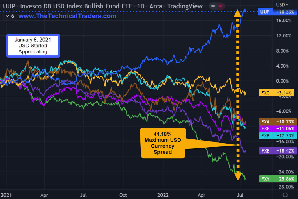 INVESCO DB USD INDEX BULLISH FUND ETF Daily Chart