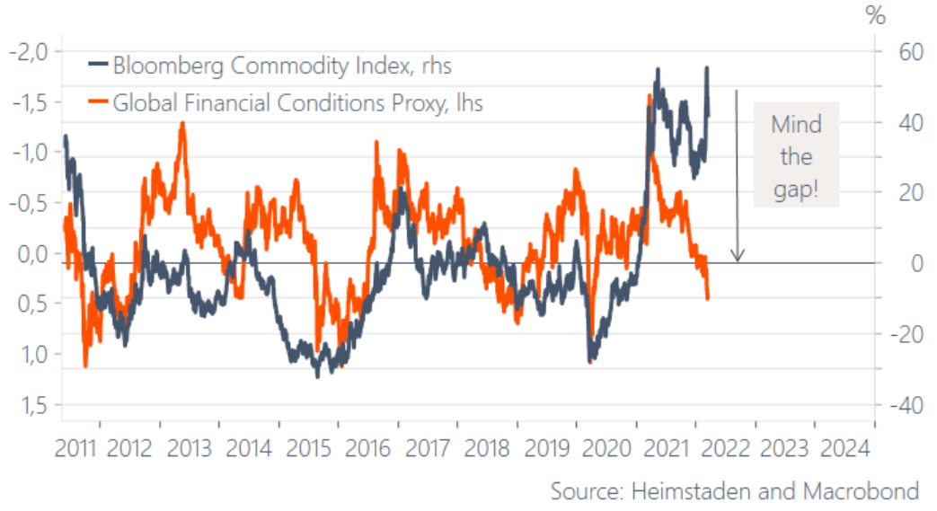 Bloomberg Commodity Index