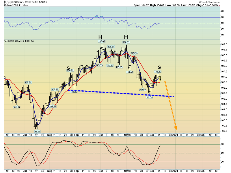 USD-Daily Chart