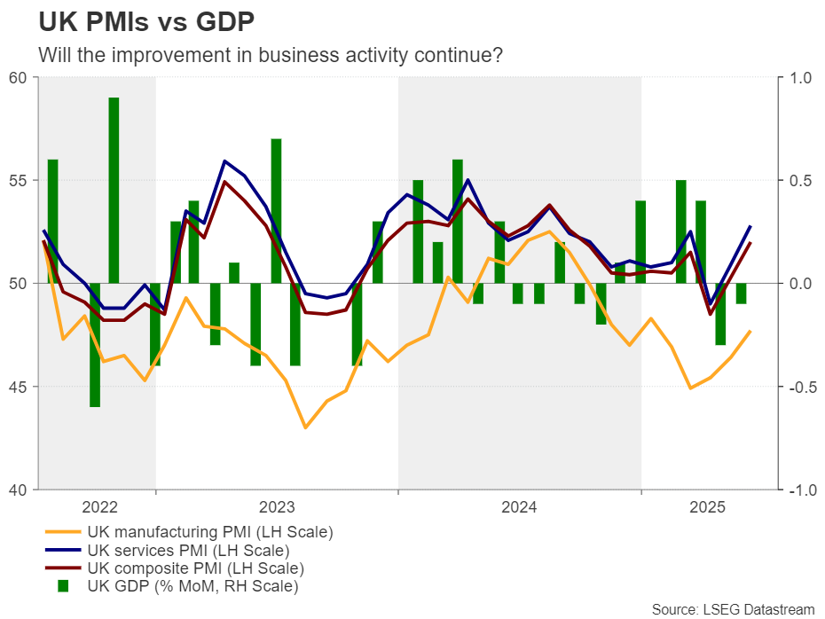 UK PMI vs GDP