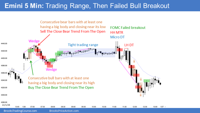 Emini 5-Minute Chart.