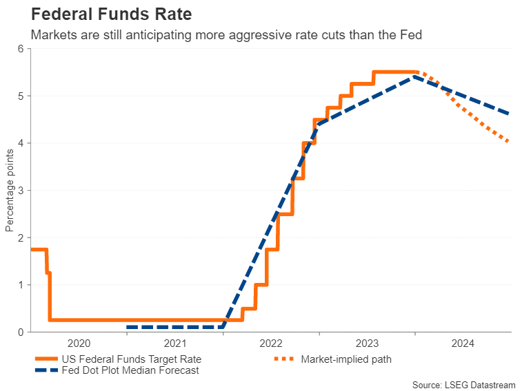 Risk rally on pause, dollar rebounds as NFP report awaited