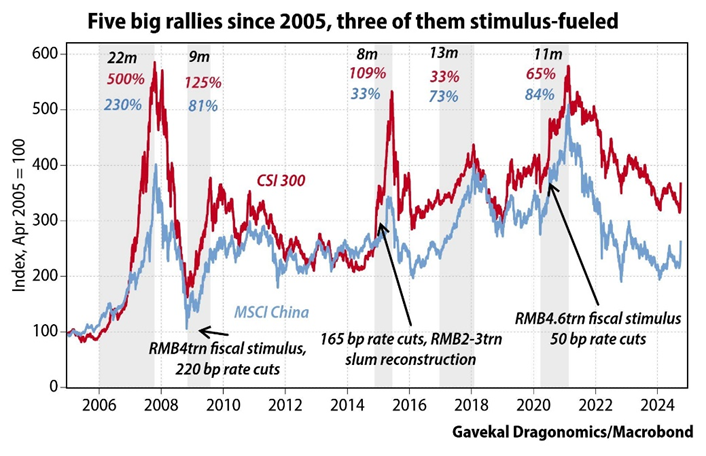 5 Big Rallies Since 2005