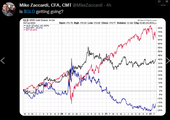 Zaccardi GLD Tweet