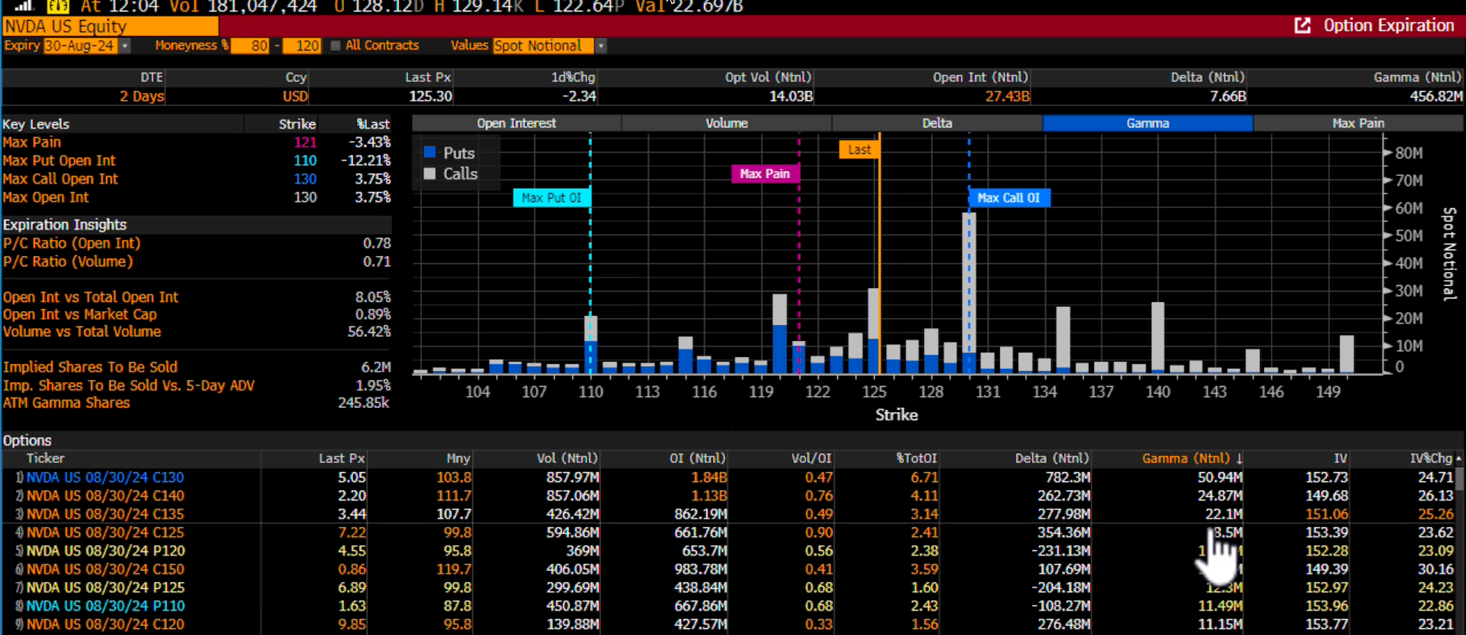 NVDA Valuations