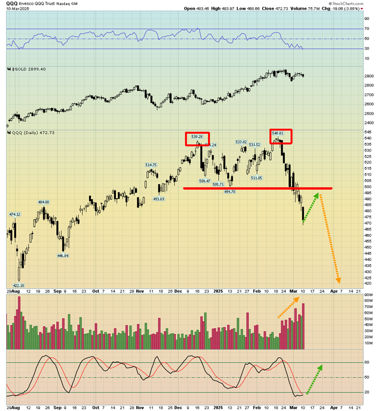 QQQ Daily Chart