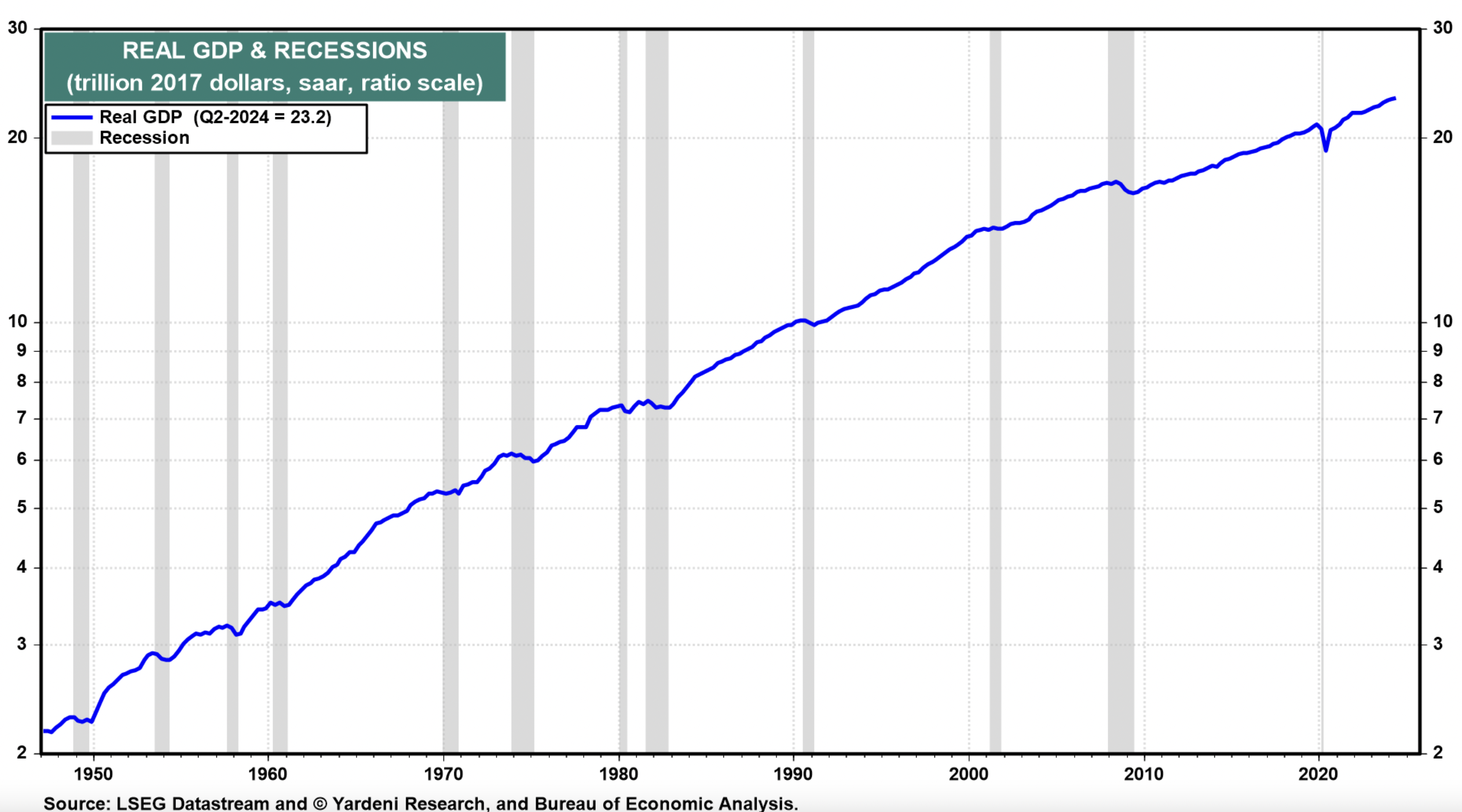 Bear Markets