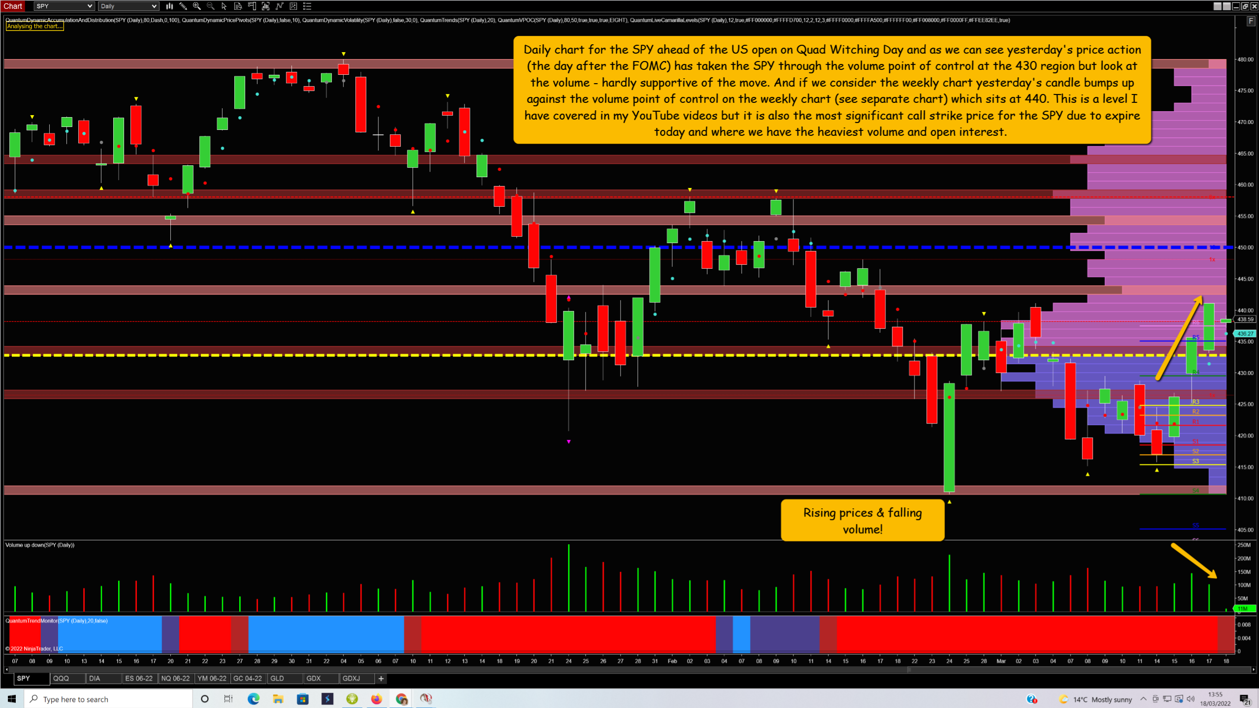 SPY Daily Chart.