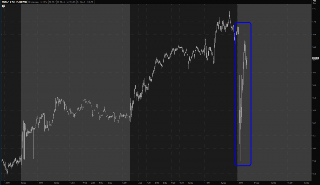 Meta Stock Chart