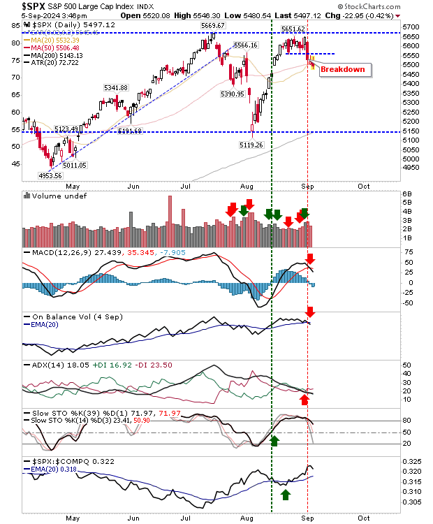 SPX-Daily Chart