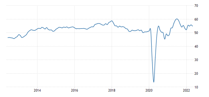 Composite PMI, Europe.