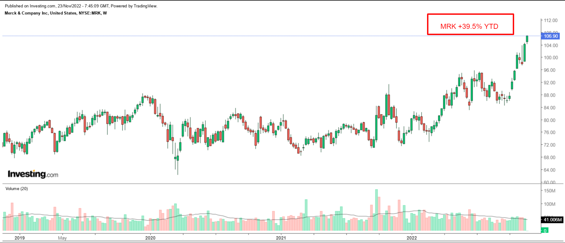 Merck Weekly