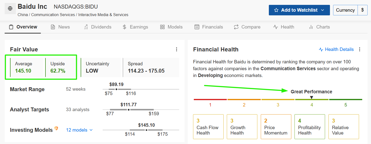 Baidu Fair Value
