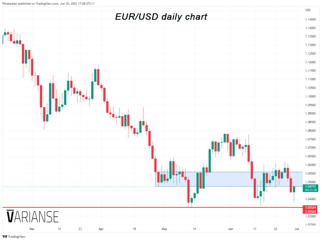 EUR.USD Daily Chart