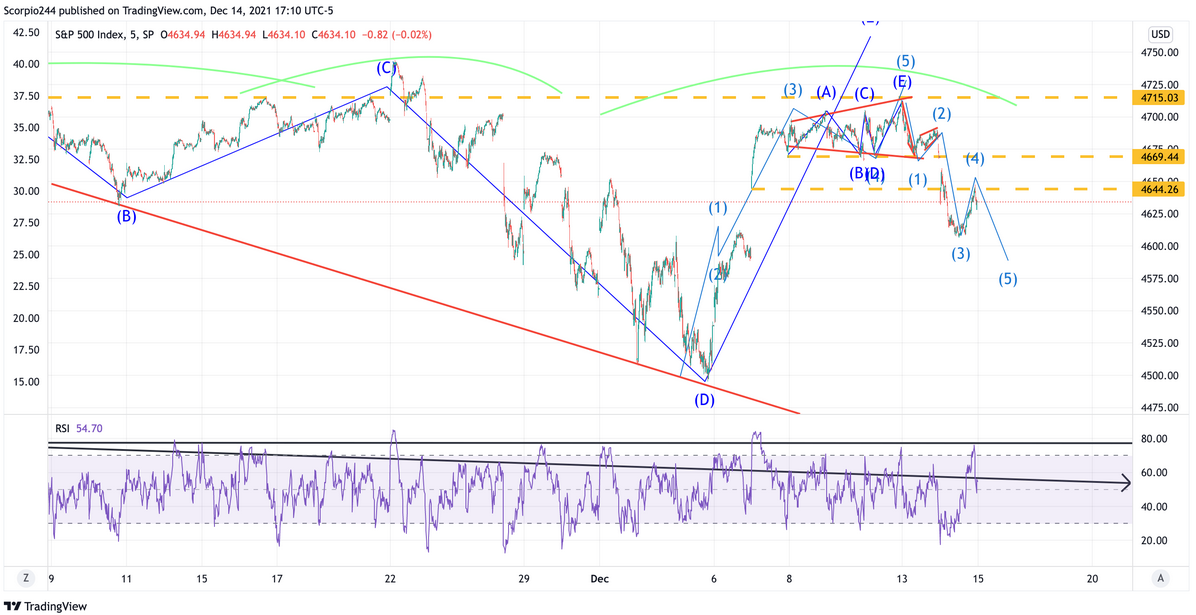 S&P 500 Index Chart