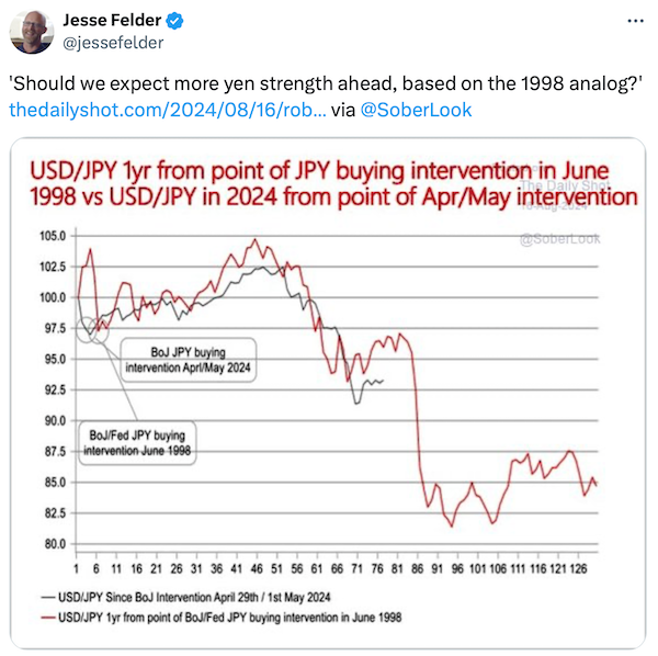 USD/JPY Chart