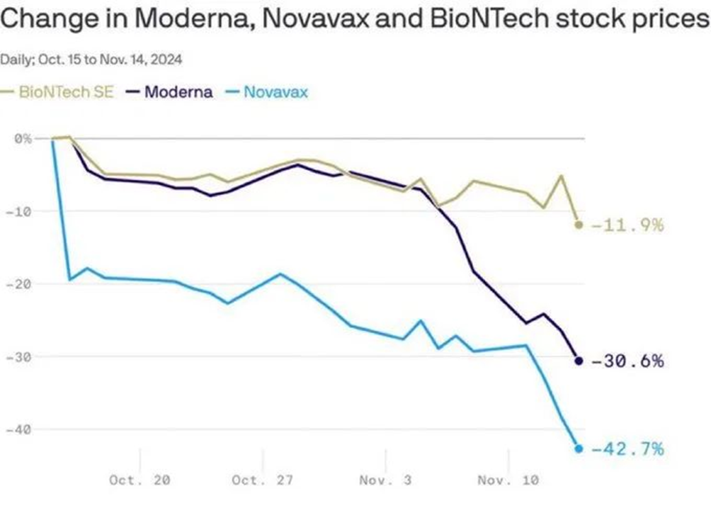 Change in Pharma Stock Companies Prices