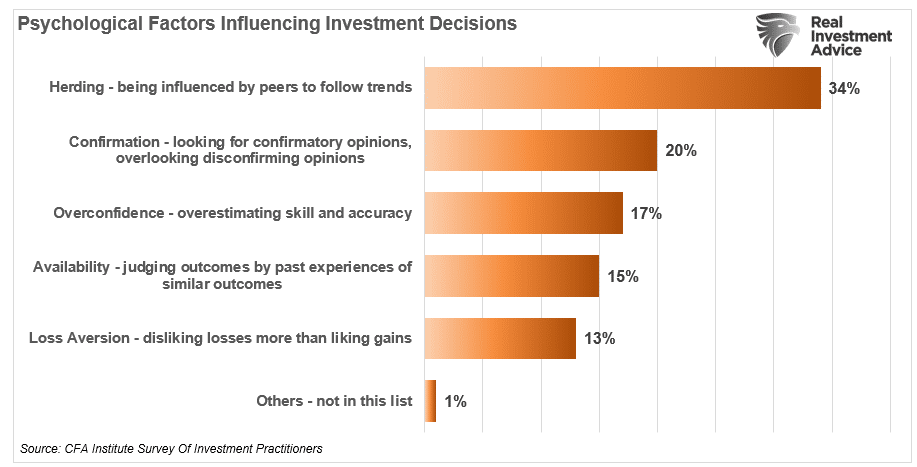 Psychological Factors on Investment Decisions