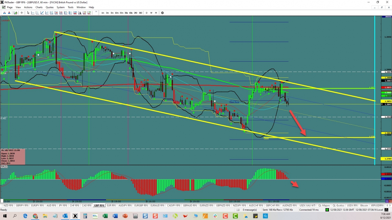 GBP/USD channel continuation 