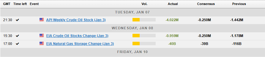 Economic Calendar