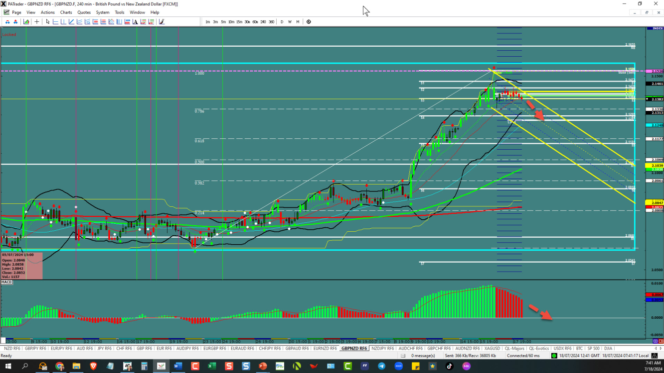 GBP/NZD