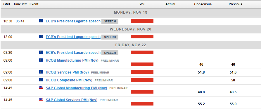 Economic Calendar