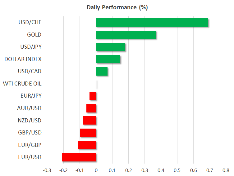 Currencies Daily Performance