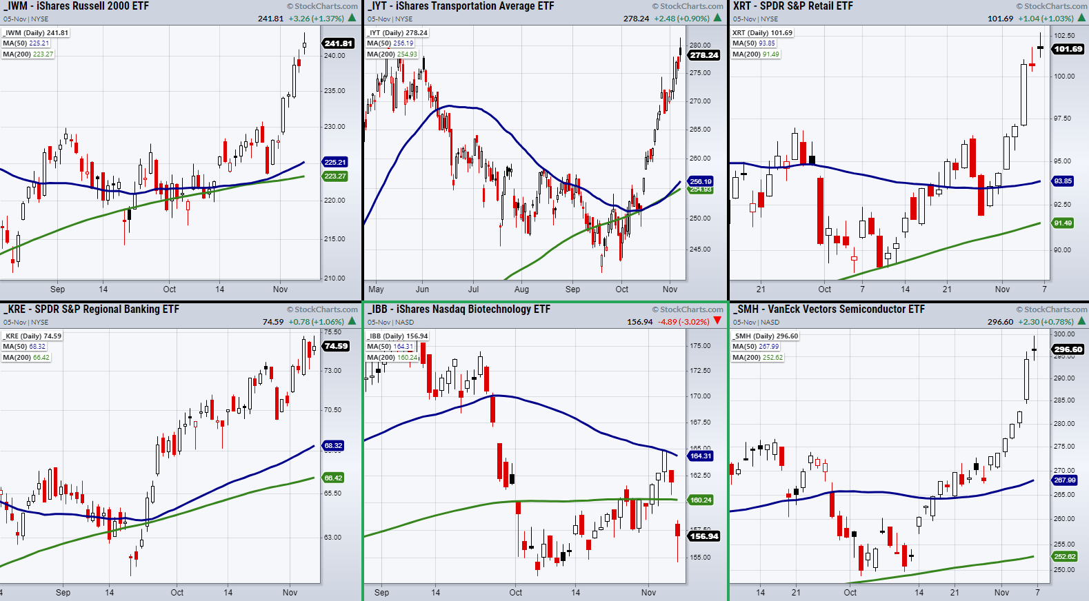 ETF FAM Charts