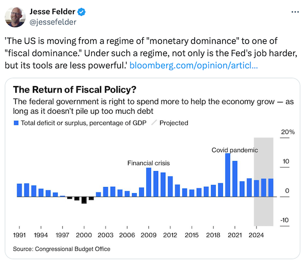 Fiscal Policy