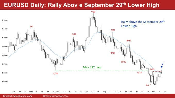 EUR/USD-Daily Chart