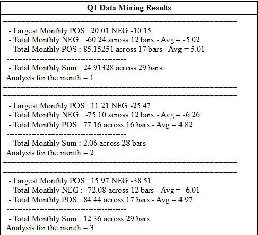 Q1 Data Mining Results