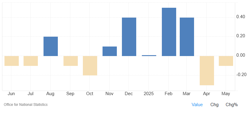 UK GDP
