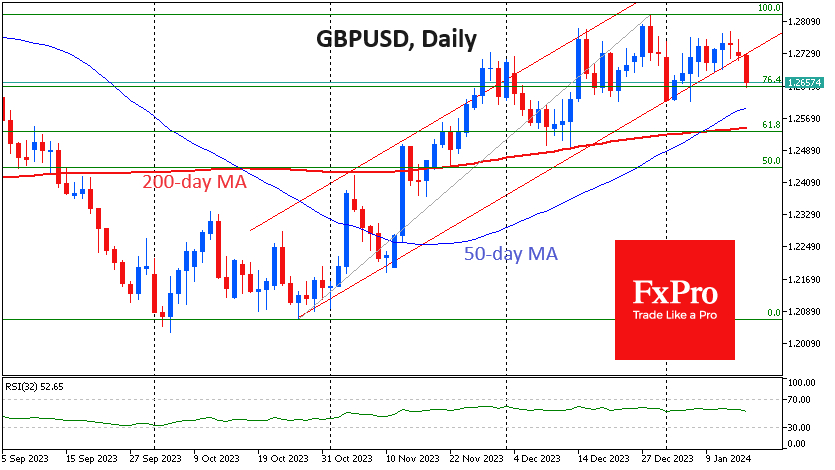 GBP/USD-Daily Chart