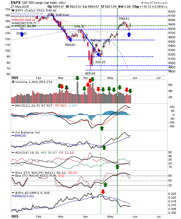 SPX-Daily Chart