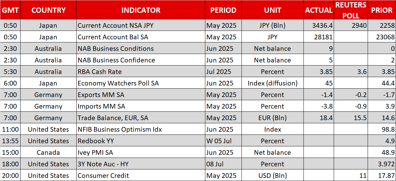 Economic Calendar