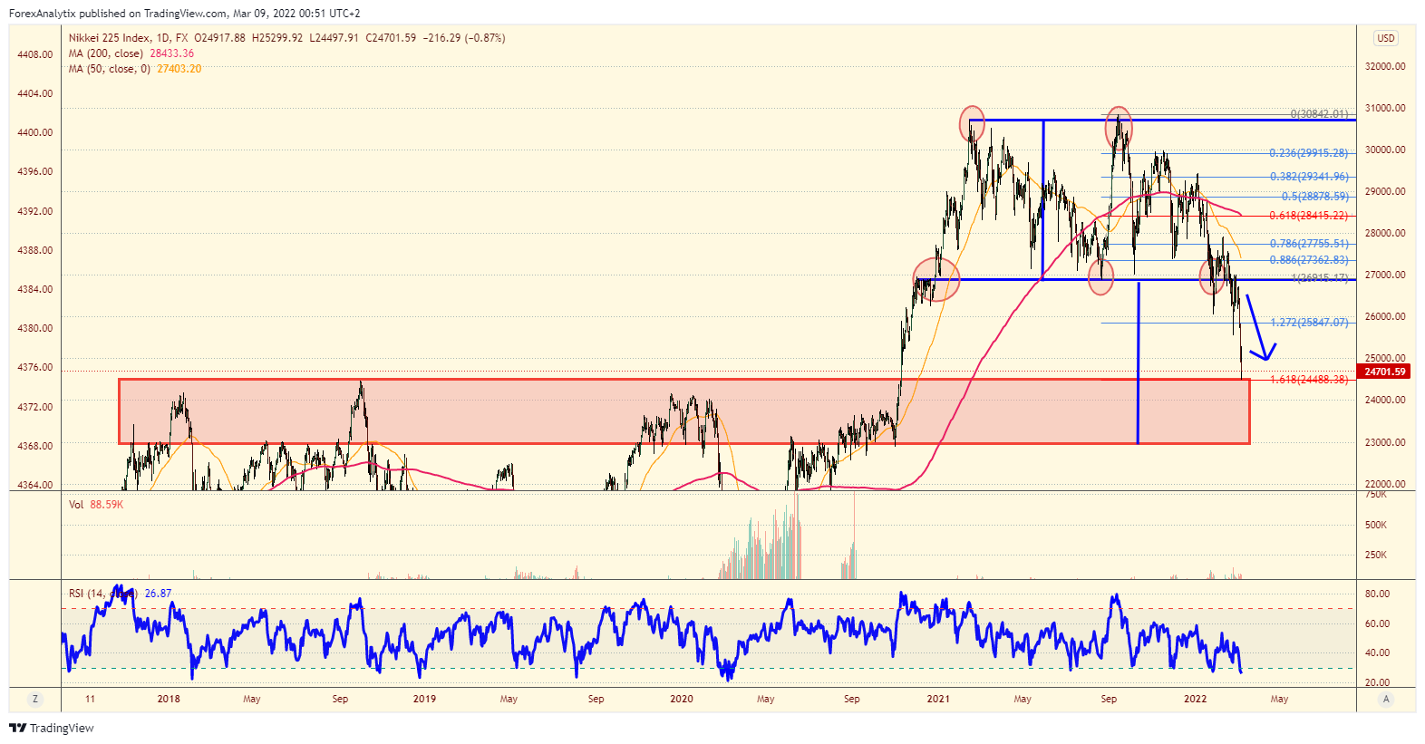 Nikkei 225 Daily Chart.