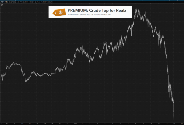 Crude Oil Chart