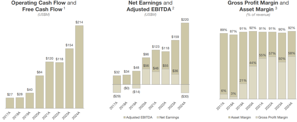 Triple Flag Valuations