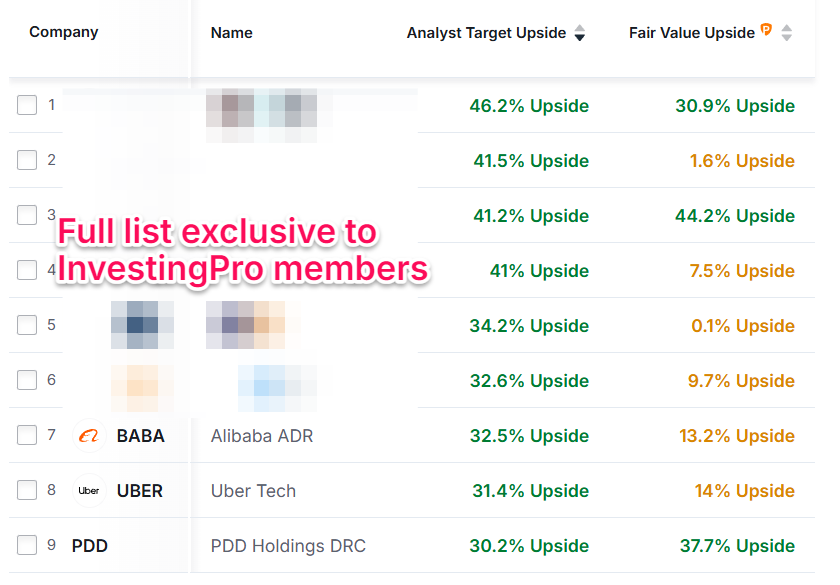 Stock Screener Stocks