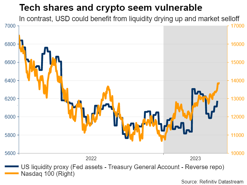 Forget default, is a debt ceiling deal the true risk for stocks?