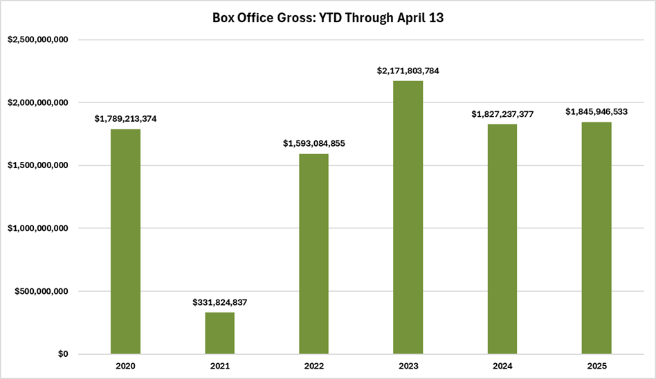 Box Office Gross