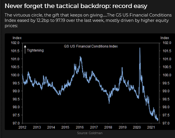 GS US Financial Conditions Index