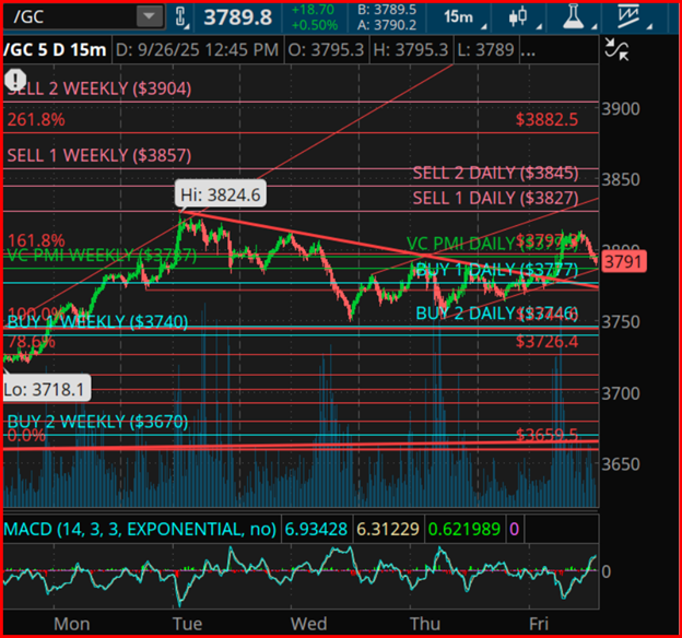 Gold Futures-Price Chart