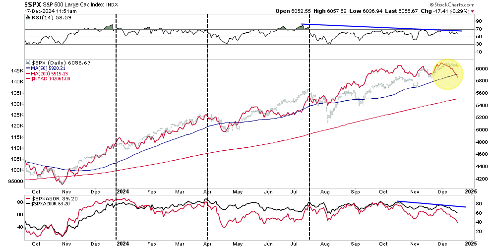 SPX-Daily Chart