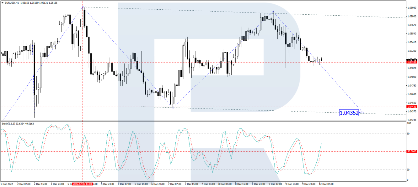 EUR/USD 4-hour chart technical analysis.