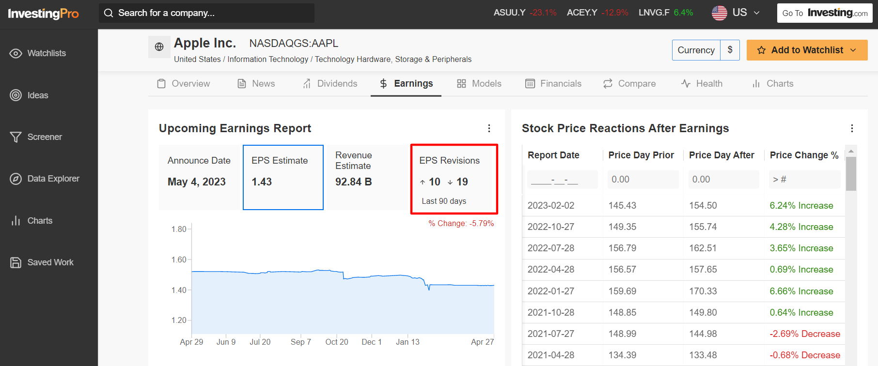 AAPL earnings